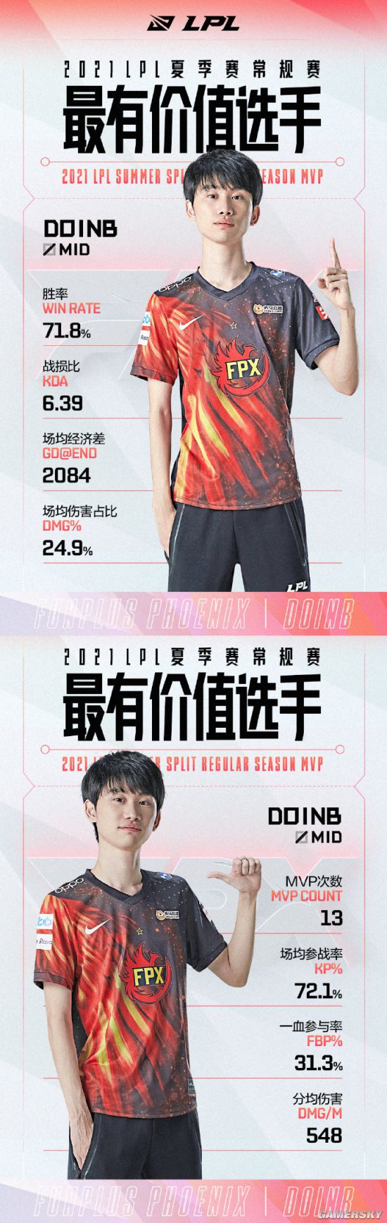 英雄联盟的未来：LPL成就与挑战分析