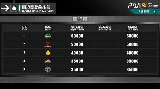 LOL海克斯大乱斗法爆劫玩法解析与攻略