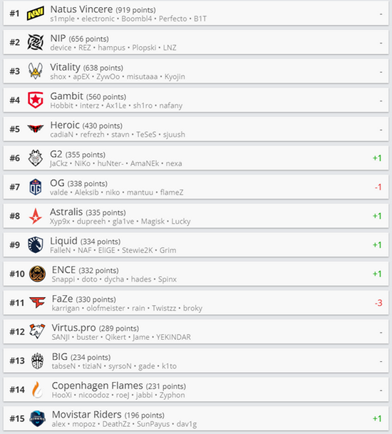 GTA 6发售后游戏主机价格可能飙升至1000美元